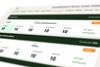 RSPO Shared Responsibility Scorecard