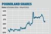 poundland shares