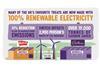 Mondelez renewable electricity commitment