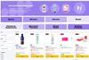 Ocado launches menopause friendly aisle