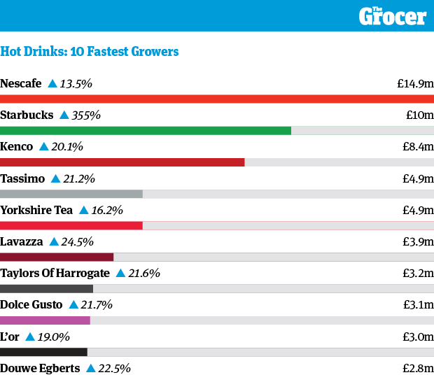 Keep calm and have a brew hot beverages category report 2020