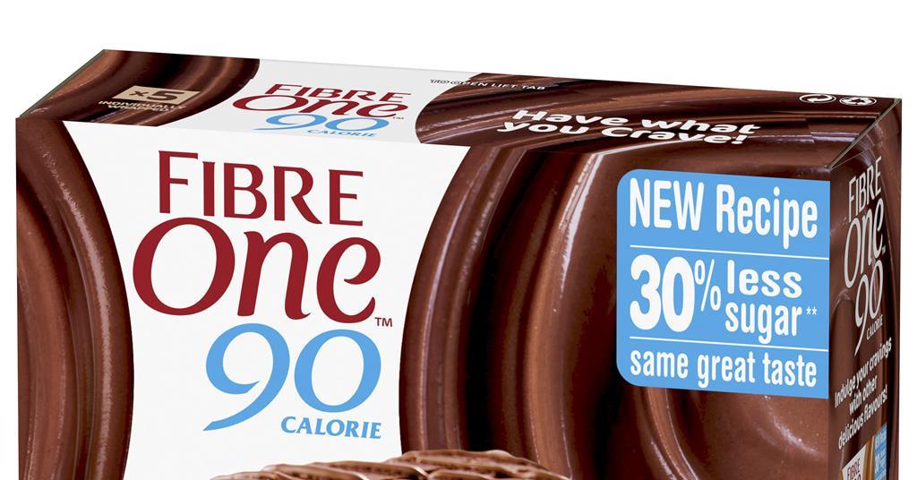 Cakes: Top Products report 2020 - Vimarsana News