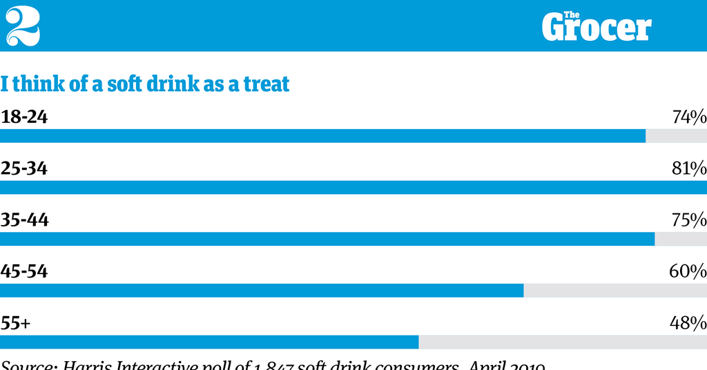 55+ Coca-Cola Statistics & Facts 2023