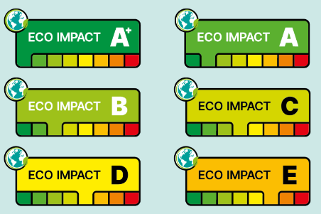 Tesco, Morrisons, PepsiCo and Danone join Foundation Earth labelling ...