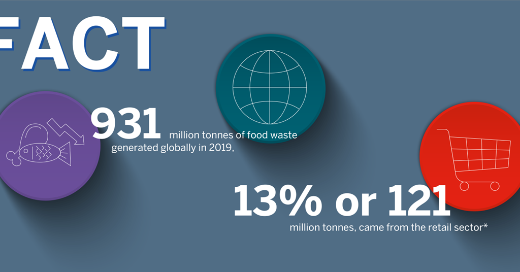 How can technology help grocery retailers reduce fresh food waste ...