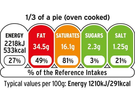 Universal food labelling system set for launch in supermarkets | News ...