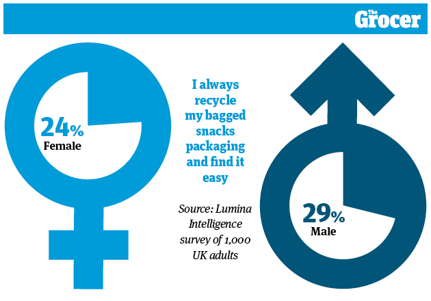 Bagged snacks 2021: big nights in getting pricier - and healthier, Analysis and Features