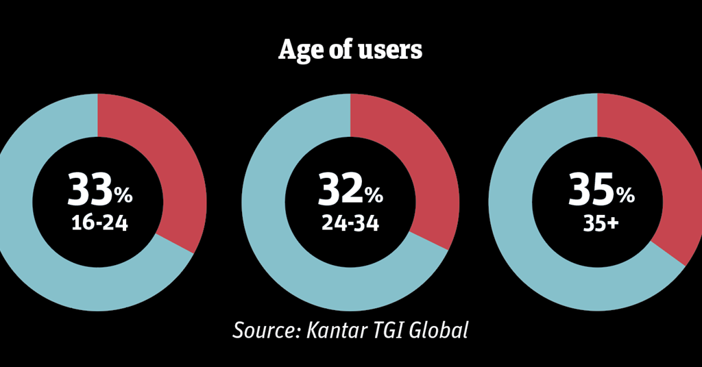 Is it the right time for fmcg brands and retailers to start TikTok? - Vimarsana News