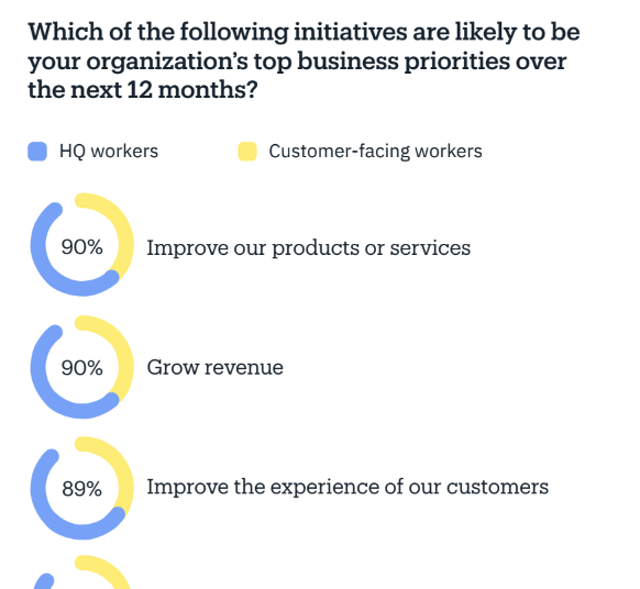 Four ways to build customer-obsession into your business... and why you ...