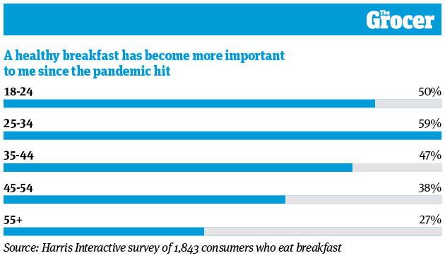 The ‘new normal’ way to start the day: 10 charts explaining UK ...