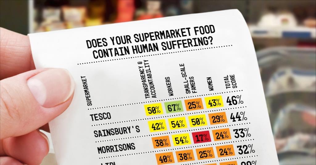 How Have Uk Supermarkets Fared In Oxfam S Latest Human Rights Rankings Analysis Features The Grocer