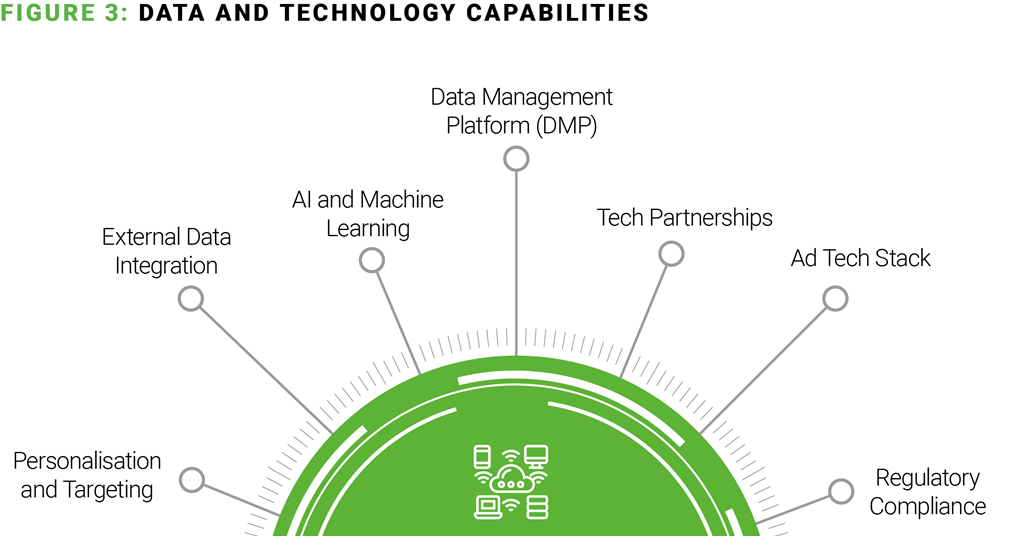 How to succeed at retail media The Grocer