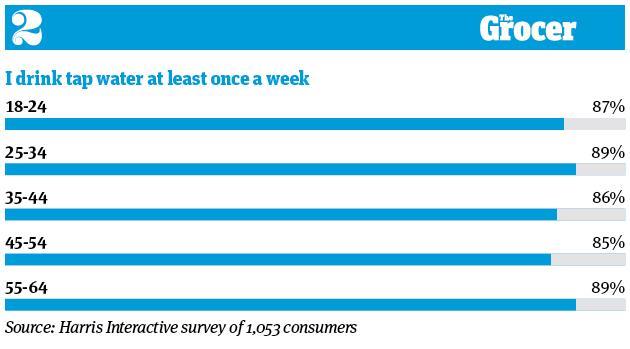 Brand loyalty, eco-friendly bottles and mineral content: 10 ...