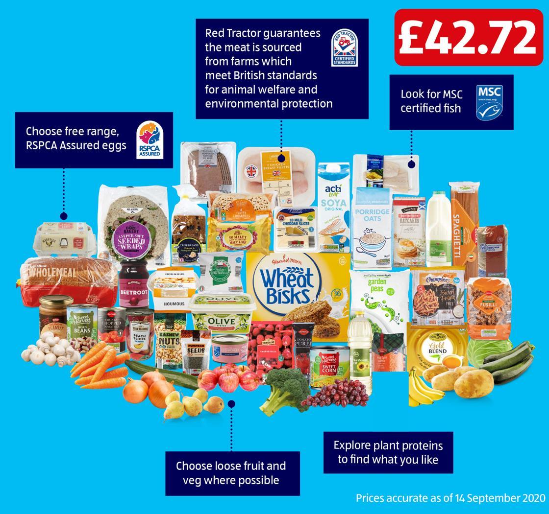 Aldi creates ‘healthy basket’ of 49 essentials for under £45 News