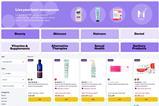 Ocado launches menopause friendly aisle