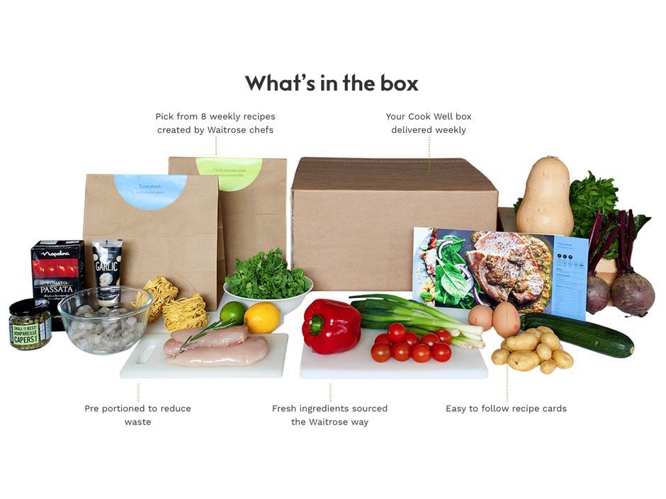 Waitrose To Extend Cook Well Recipe Boxes After Trial Success News The Grocer