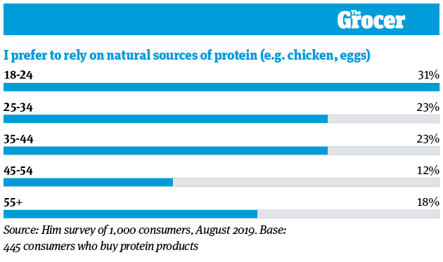 Gender Bias Health Concerns And Sports Shy Consumers 10 Charts