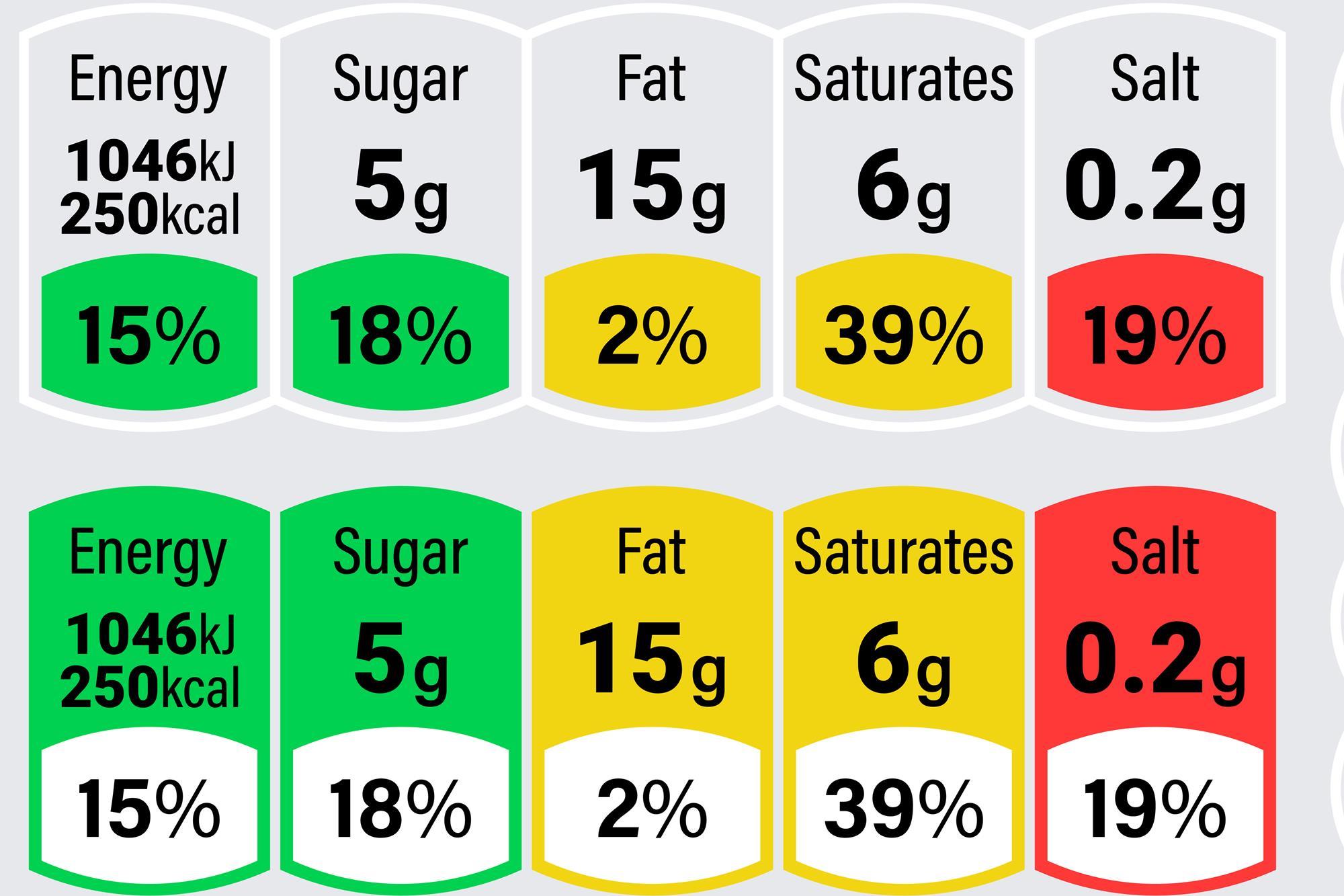 Traffic Light Labelling traffic-light-labelling