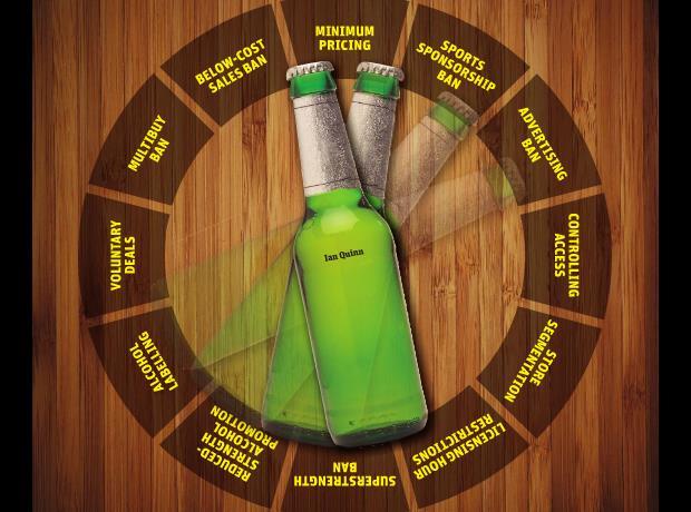 Spin The Bottle Government Choices For Alcohol Policy Analysis 