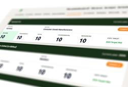 RSPO Shared Responsibility Scorecard
