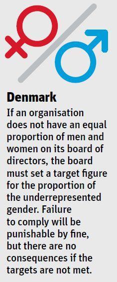Denmark gender diversity
