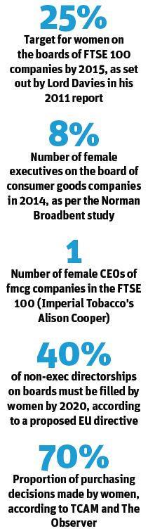 percentage of female executives