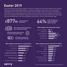 Easter infographic