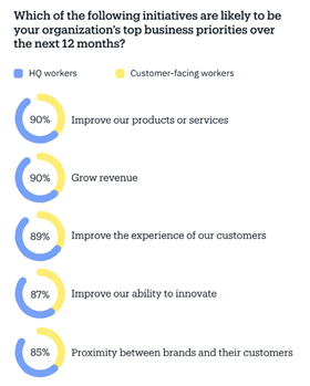 Goodays data for Grocer