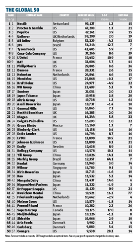 OC&C Table