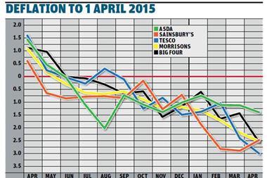deflation to april 2015