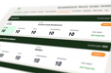 RSPO Shared Responsibility Scorecard