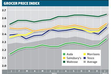 Grocer Price Index 4 Feb 2012