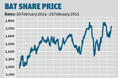 Bat share prices