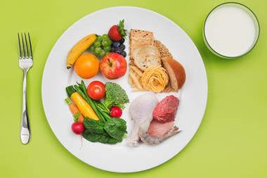 food groups plate