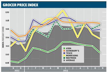 Grocer Price Index 9 November 2013