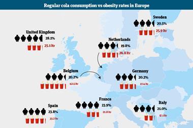 Cola obesity infographic