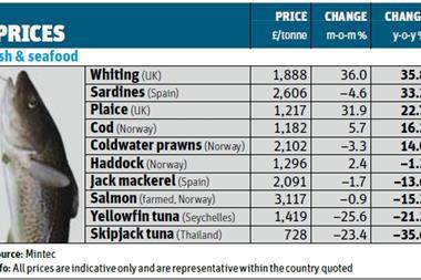 fish commodities pricing 31 october
