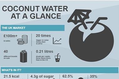 coconut-infographic-index