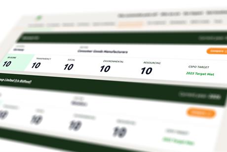 RSPO Shared Responsibility Scorecard
