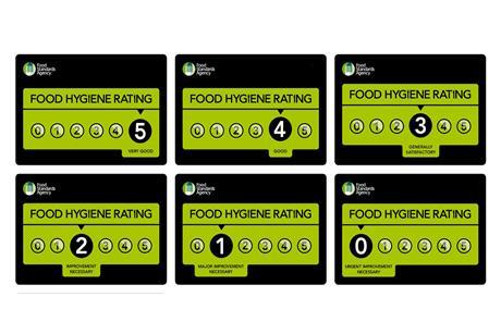 Food hygiene score FSA GettyImages-1021184870