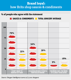 FO_sauce_infographic3