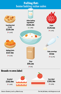 FO_home baking_infographic1