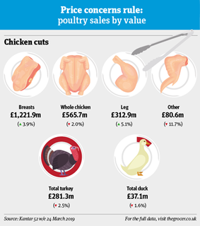FO_poultry_infographic