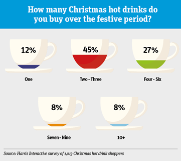 Hot drinks_infographic1