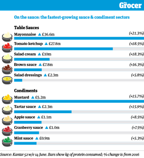 Focus On_Sauces_infographic1