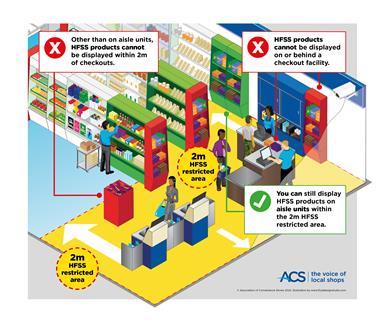 Checkouts (ACS HFSS GUIDE) (1)