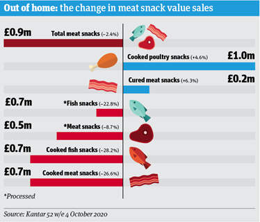 Focus On Meat Snack infographic1