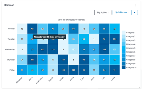 Heat Map
