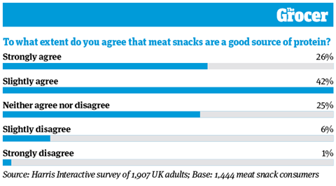 10 Charts_2020_Meat Snacks_9