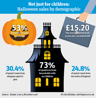 FO_Halloween_infographics2